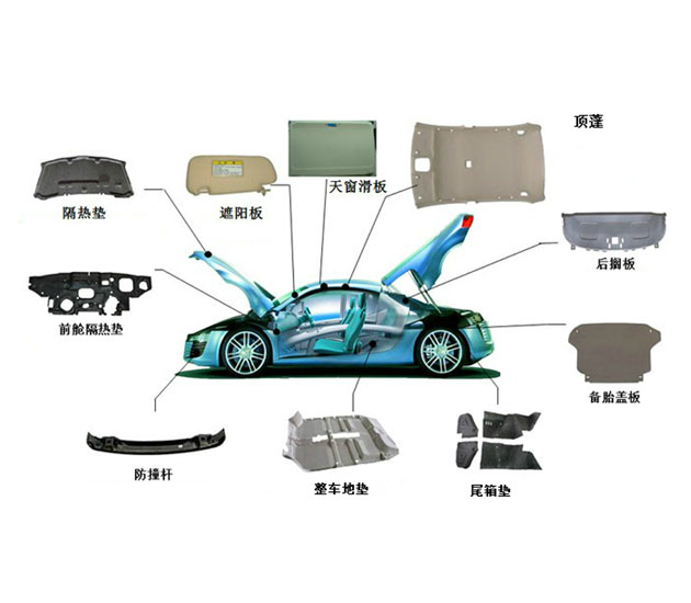 汽車(chē)內(nèi)飾件解決方案